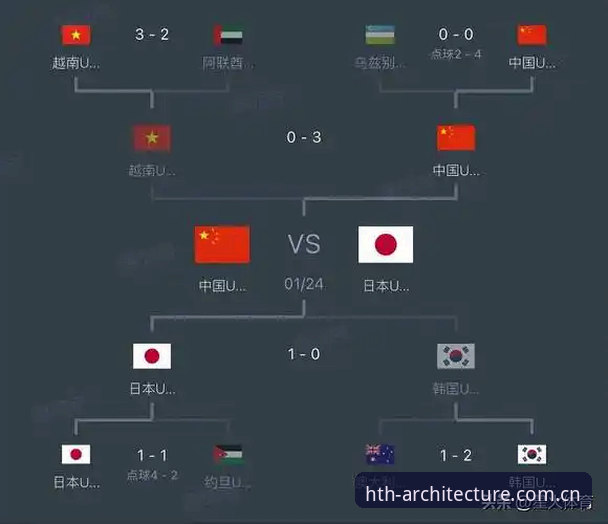 架构跃迁纪念电竞比赛数据评测 备战世界杯的3个反常识操作——日本队热身赛复盘