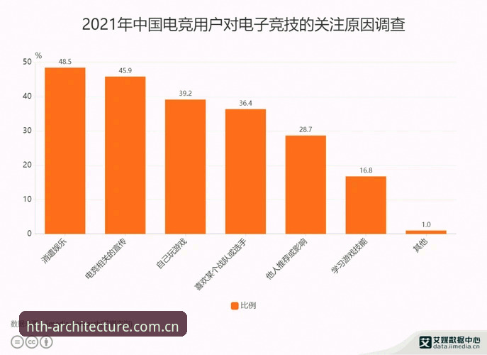 架构跃迁纪念电竞比赛数据功能详解 很多人以为电竞数据的更新无非是刷新一次页面,等几秒钟,顶多再按个F5。错了。